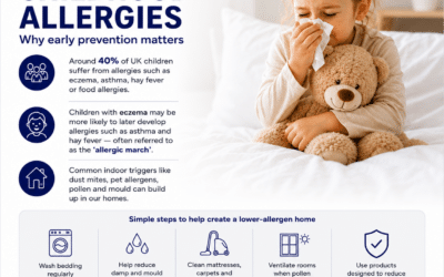 Children’s Allergies: Simple Ways to Reduce Dust Mites, Pet Allergens, Pollen and Mould at Home